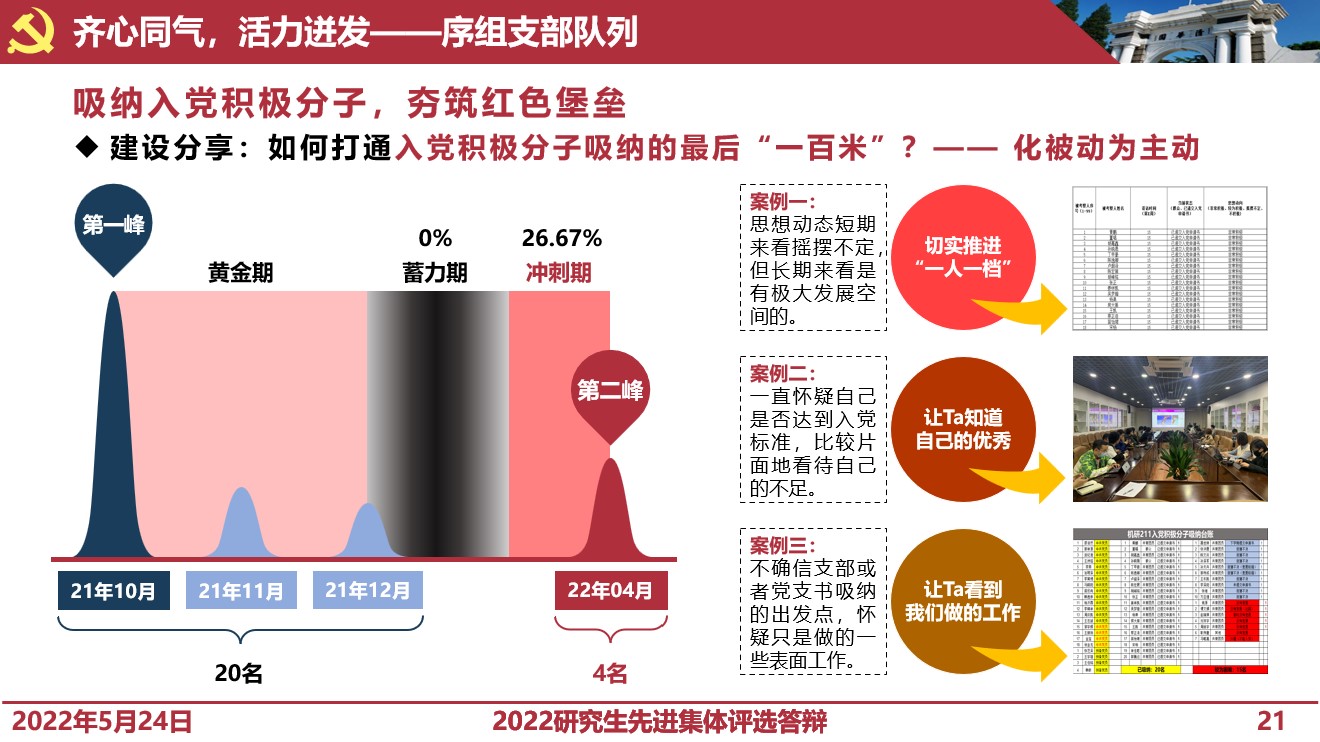 20220527-英国上市公司官网365研究生先进集体答辩会-研工部-照片7jpg